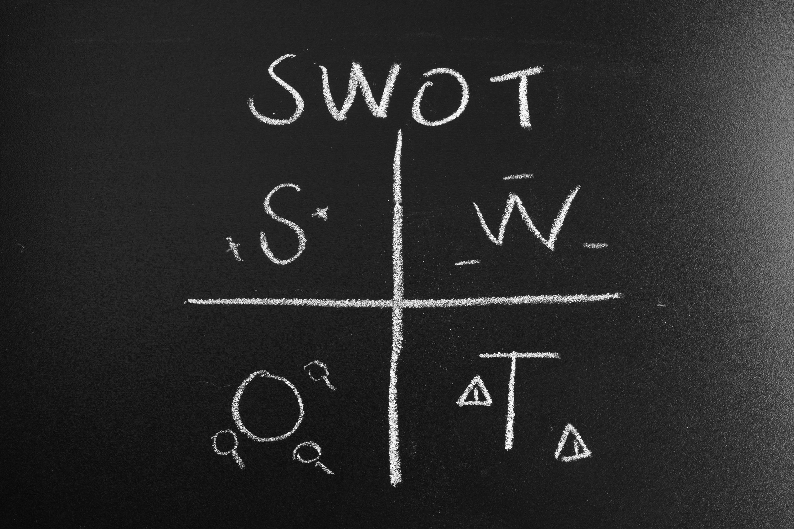 для чего нужен SWOT-анализ